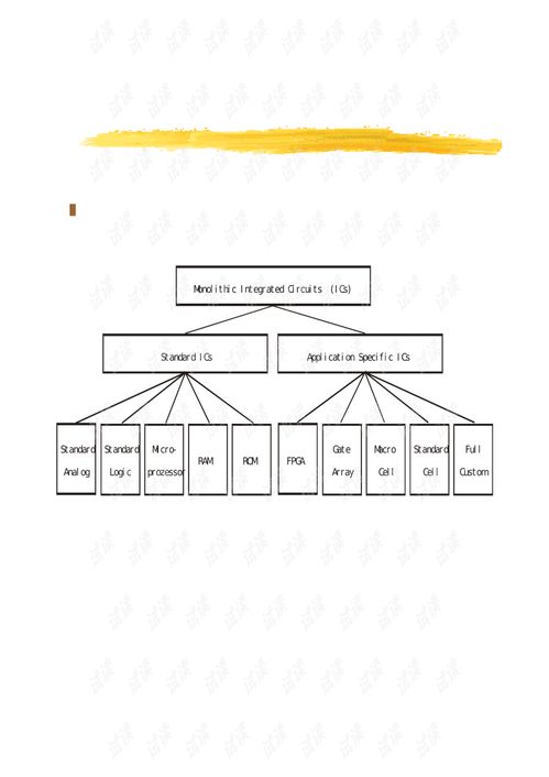 專(zhuān)用集成電路設(shè)計(jì)